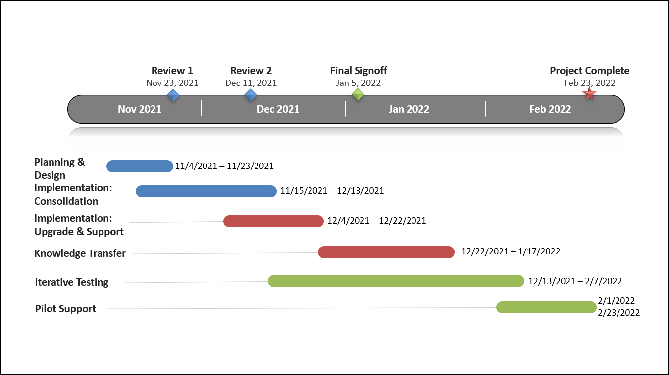 Powerpoint Timeline Examples Guitaropm